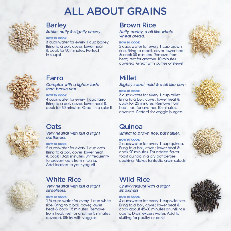 All types of grains